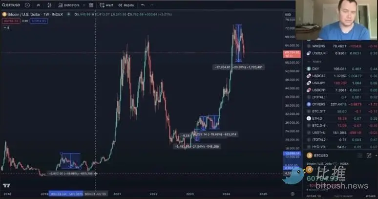 市场焦点转向美 PCE 数据，BTC 横盘波动
