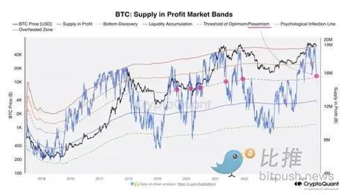市场焦点转向美 PCE 数据，BTC 横盘波动