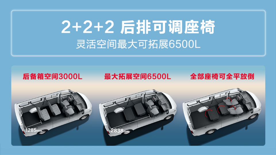 7.38万元起，五菱扬光客车版上市