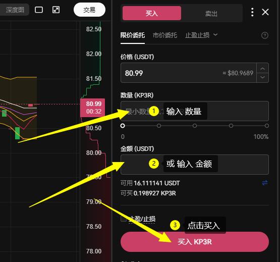 KP3R币未来价值！KP3R币在哪里买
