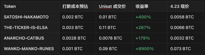 Runes毫无价值、名字太长、发行中心化，大家到底在FUD什么？