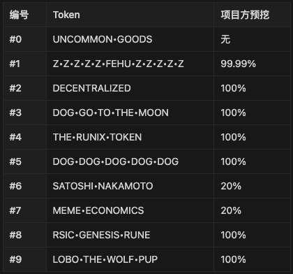 Runes毫无价值、名字太长、发行中心化，大家到底在FUD什么？