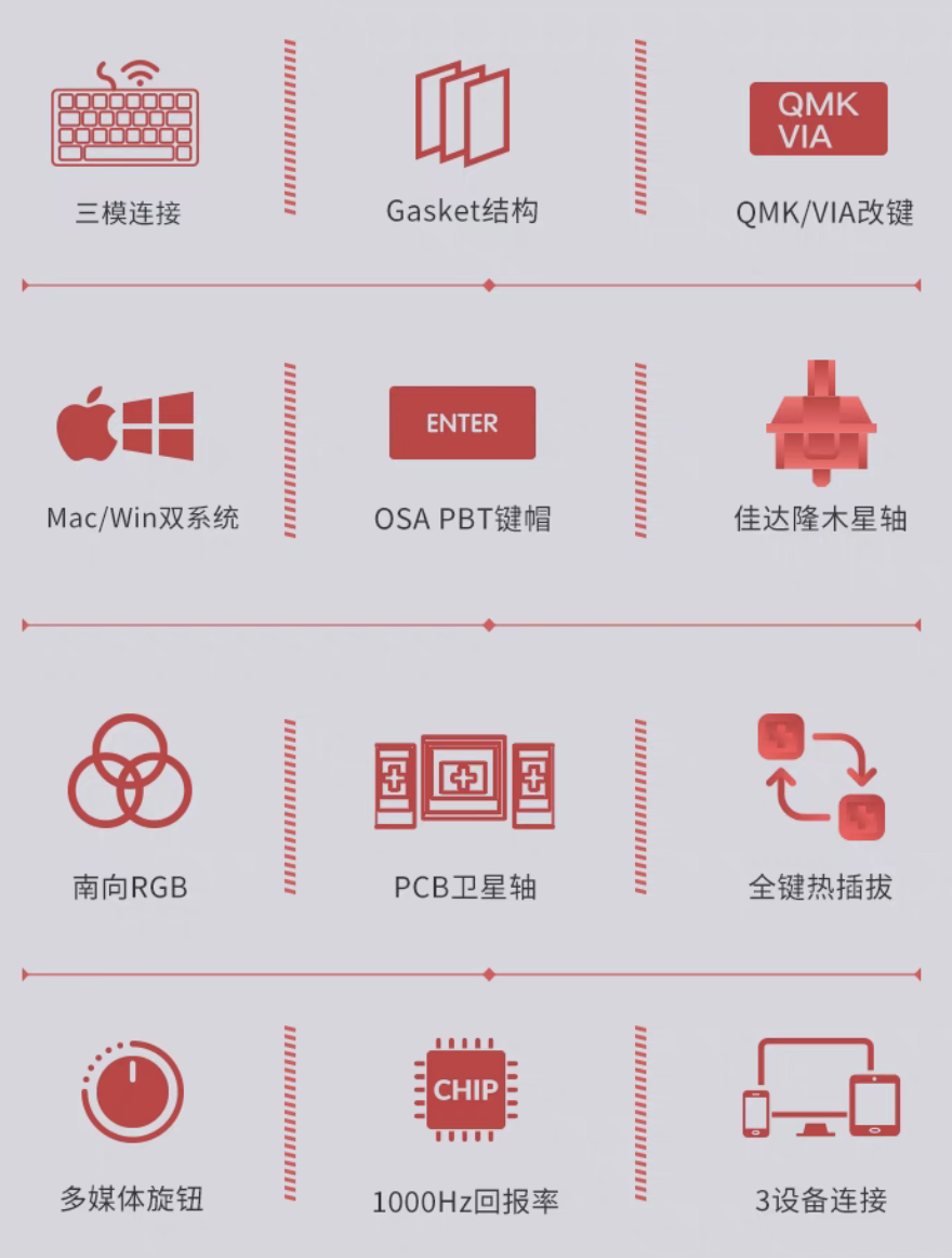 Keychron V8 Max 三模机械键盘开售：65% Alice 配列、Gasket 结构，529 元起