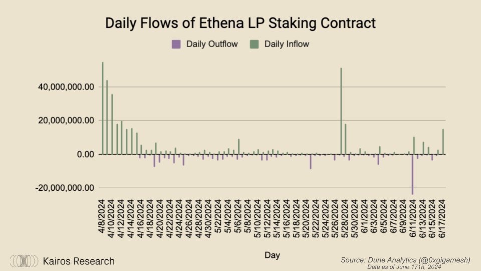 Ethena更新代币经济学，逼着空投用户作长期Hodler？