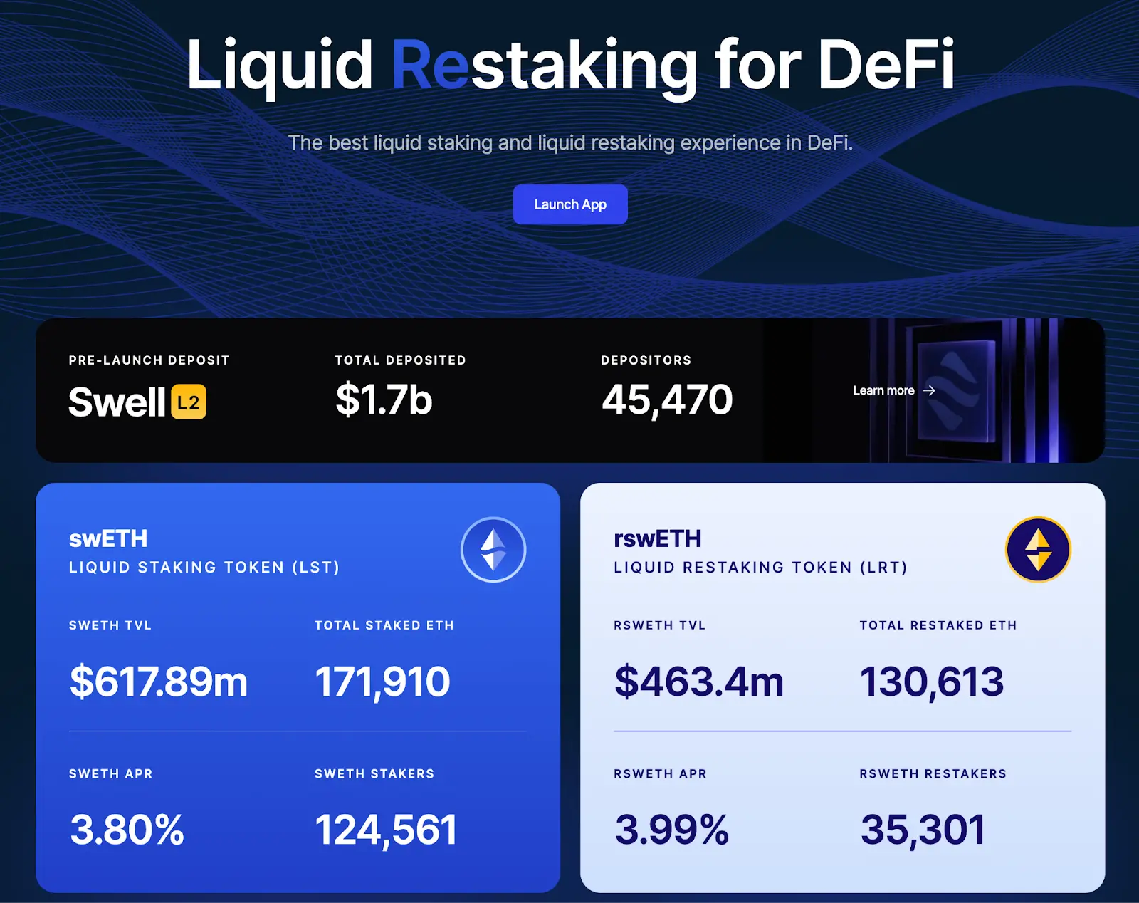 Hotcoin Research｜玩赚WEB3：孙哥的空投秘籍：Swell Network 全攻略
