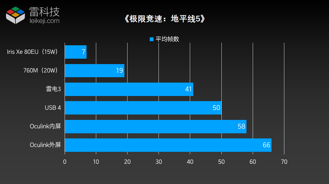 国产低价显卡坞评测：能让轻薄本用上本地大模型