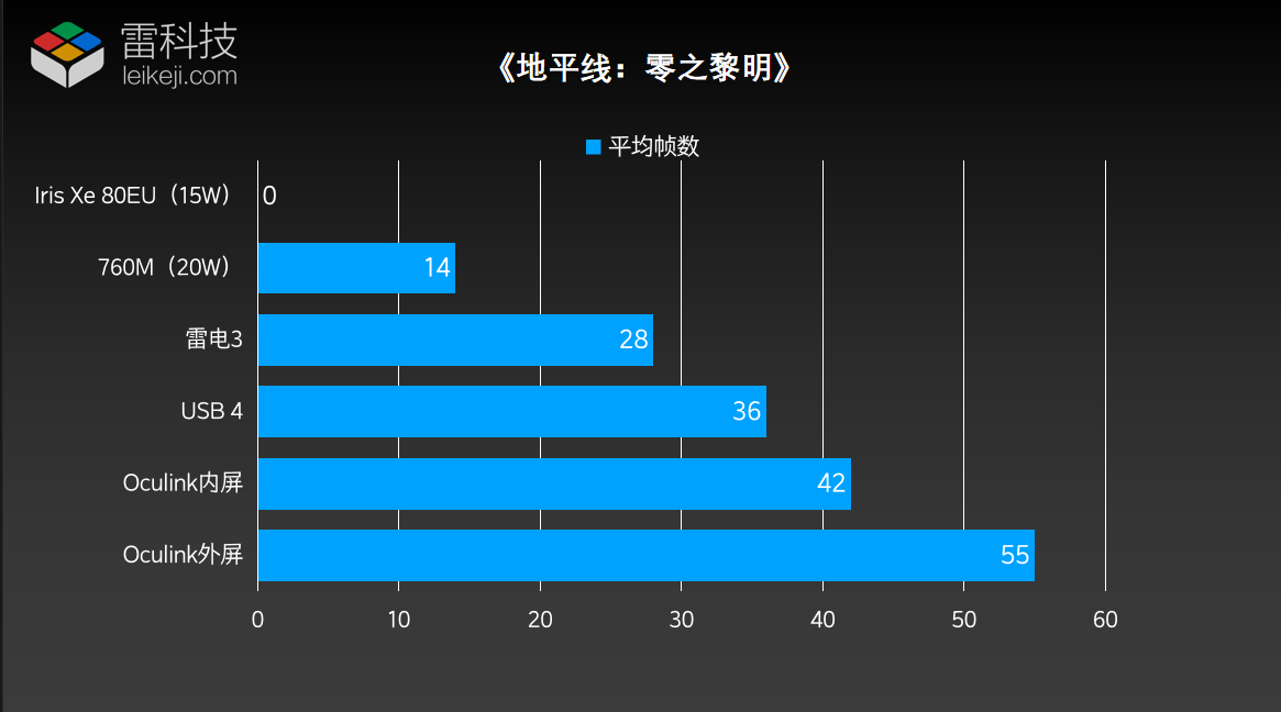 国产低价显卡坞评测：能让轻薄本用上本地大模型