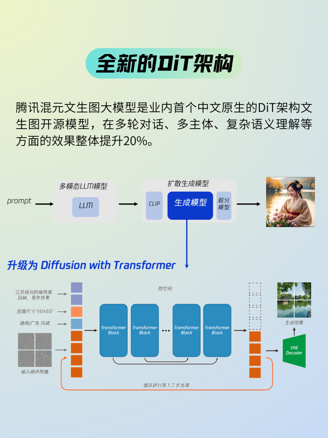 首个中文原生DiT架构!腾讯混元文生图大模型全面开源,免费商用