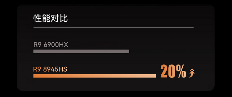 铭凡发布 UM890 Pro 迷你主机:AMD 锐龙 9 8945HS 处理器、双 2.5G 网口