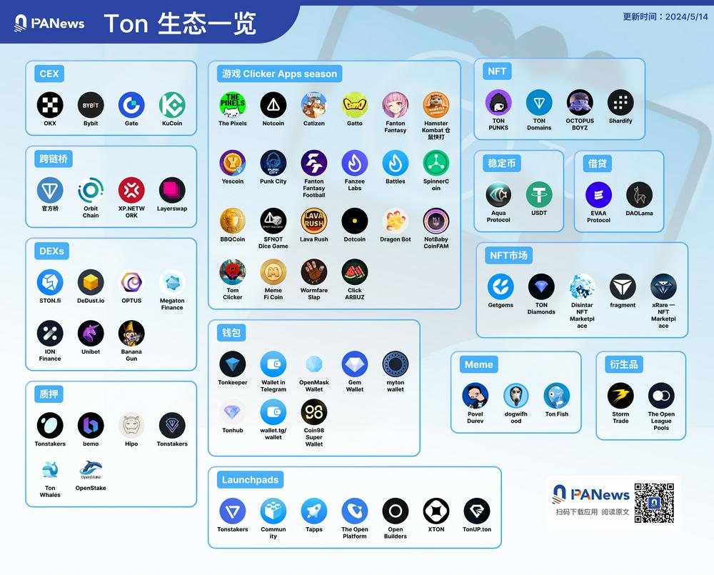 TON 生态一览图