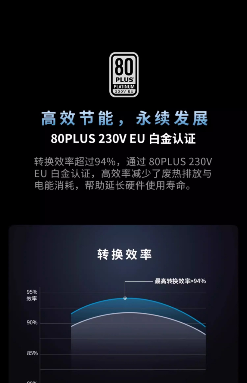 海韵 PRIME PX-2200 ATX3 电源开售：2200W、支持多路 CPU 与 GPU，3999 元