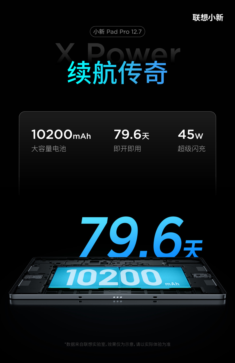 联想全新小新 Pad Pro 12.7 平板性能预热：天玑 8300 + UFS 4.0，月底发布