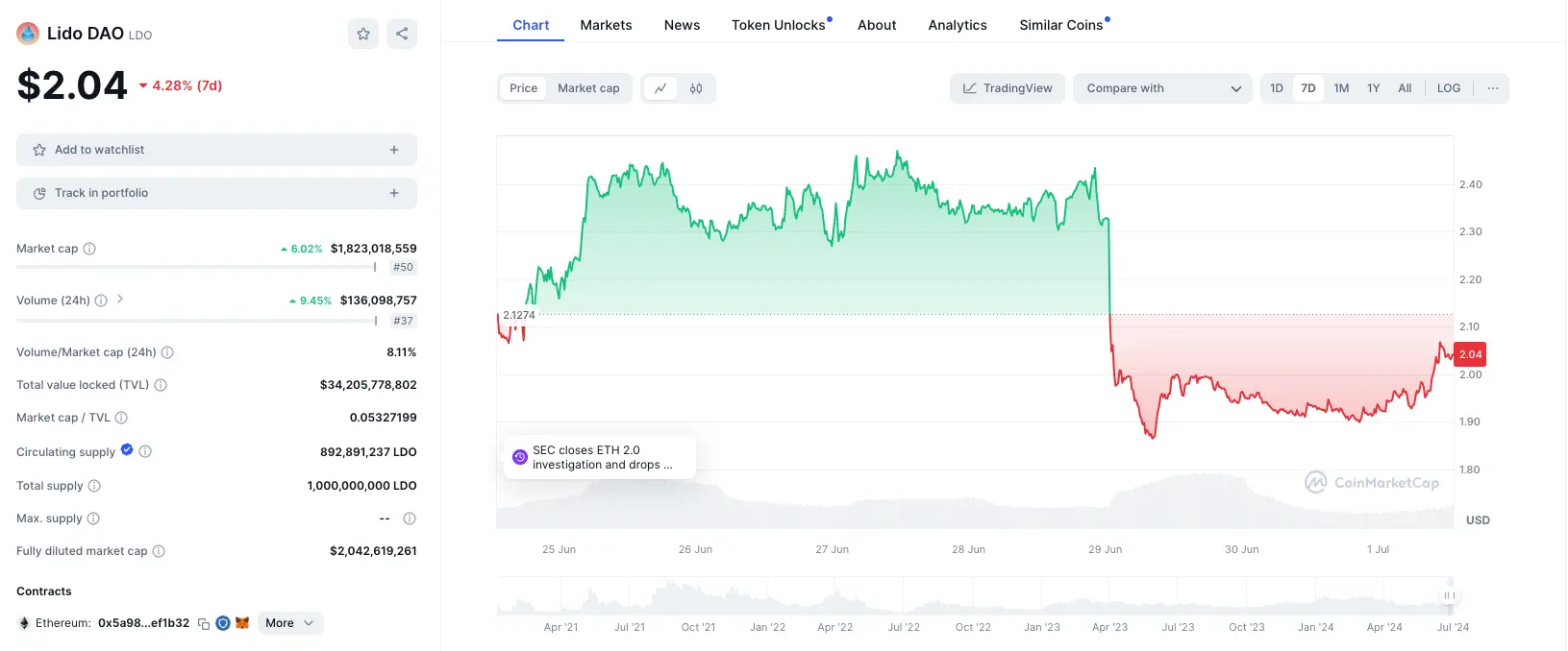 Metamask 遭 SEC起诉，Web3 将何去何从？