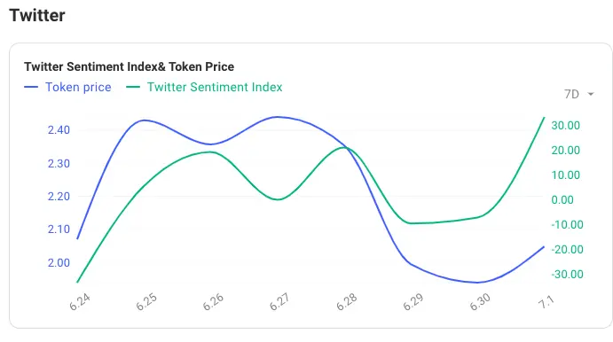 Metamask 遭 SEC起诉，Web3 将何去何从？