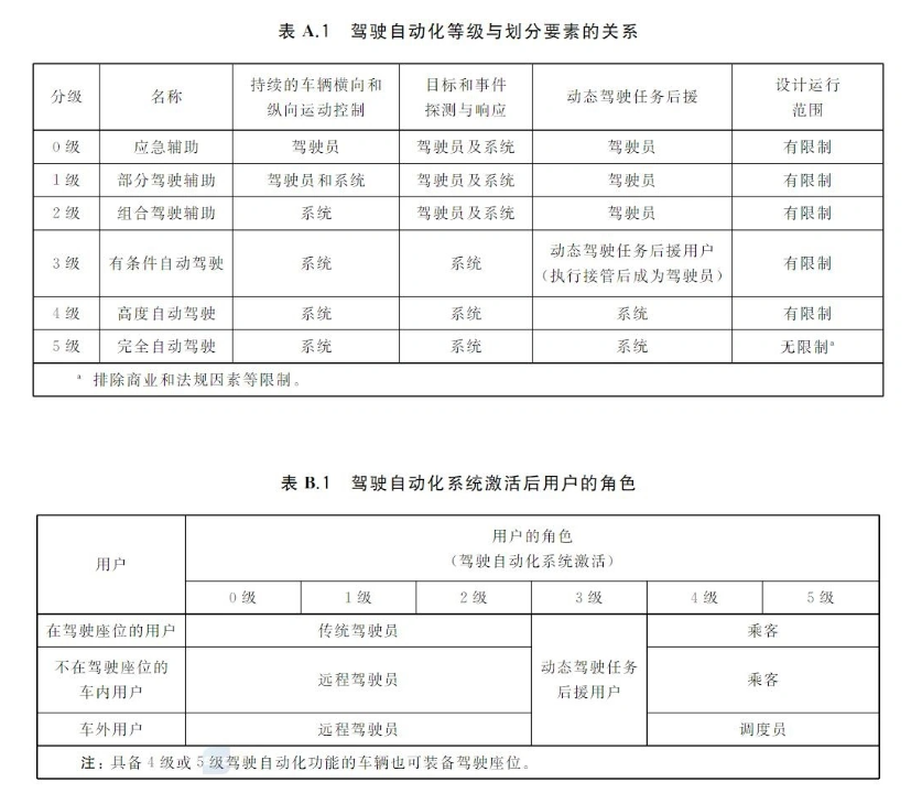 极氪汽车浩瀚智驾获 L3 级自动驾驶测试牌照,7类场景完美通关