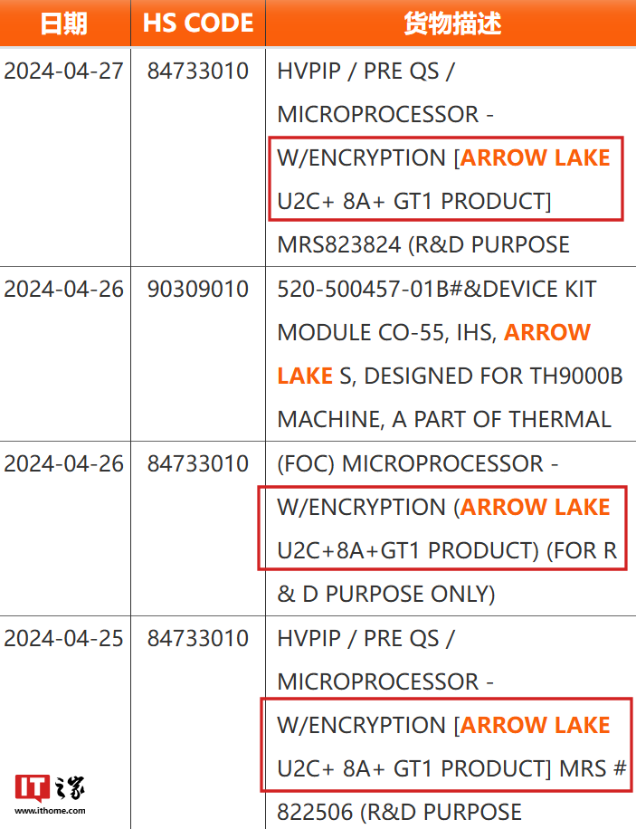 部分采用台积电 N3B 工艺,英特尔 Arrow Lake-U / H / HX 移动处理器现身海关数据
