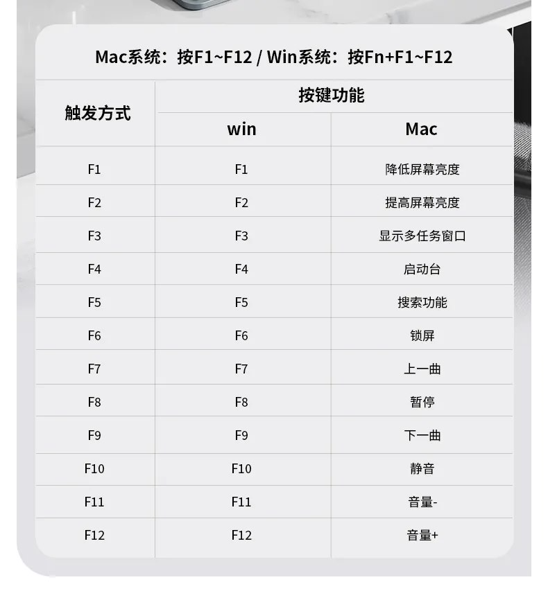 Keychron 推出 B1 Pro 无线键盘:重 425g / 主打轻薄,支持三设备连接