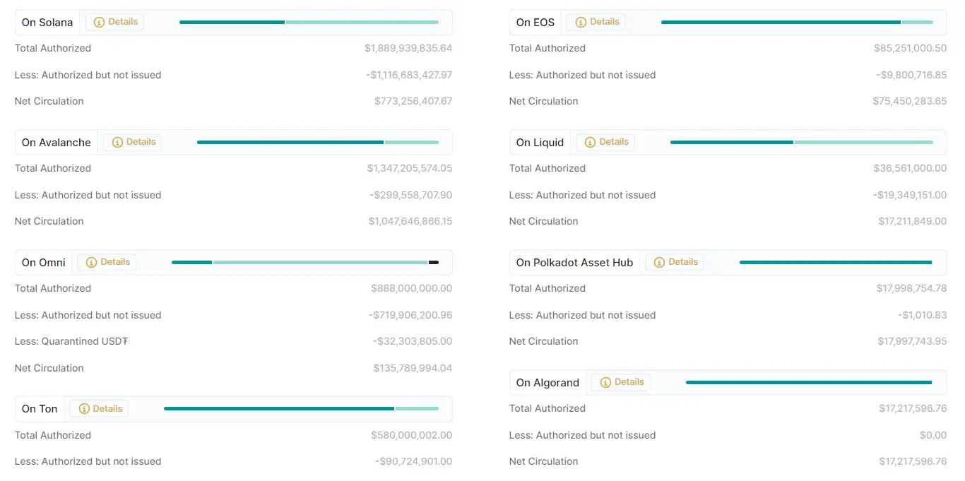 Tether 停止对 EOS 和 Algorand 的支持,背后原因是什么?