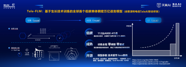 中国电信:适度超前建设智能算力基础设施,推进数据中心向 AIDC 的升级