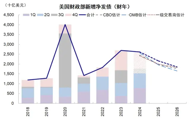 注意了！高盛警告：美国大选风险开始影响市场