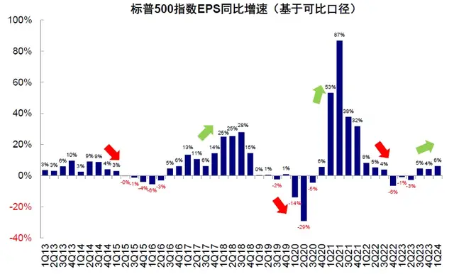 注意了！高盛警告：美国大选风险开始影响市场