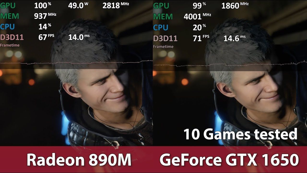 10 款游戏实测:AMD Radeon 890M 核显性能超英伟达 GTX 1650 独显