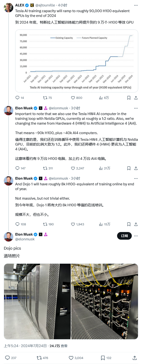 特斯拉 Dojo 超算首秀,马斯克:年底前训练 AI 算力约等于 8000 片英伟达 H100 GPU