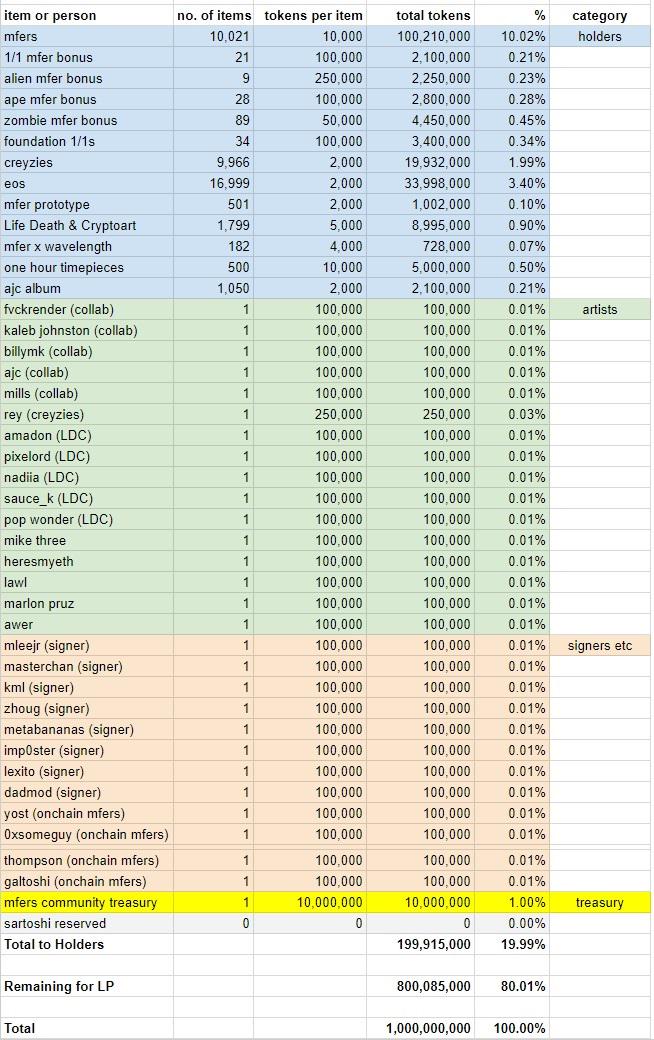 神隐两年后带着新项目横空出世,一文读懂mfer创始人推出的mfercoin