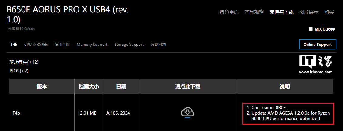 优化锐龙 9000 系列处理器性能,技嘉 AM5 主板更新 AGESA 1.2.0.0a BIOS
