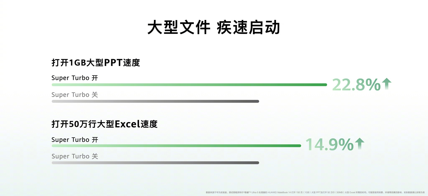 华为新款 MateBook 14 正式发布开售:华为笔记本首次支持手写笔