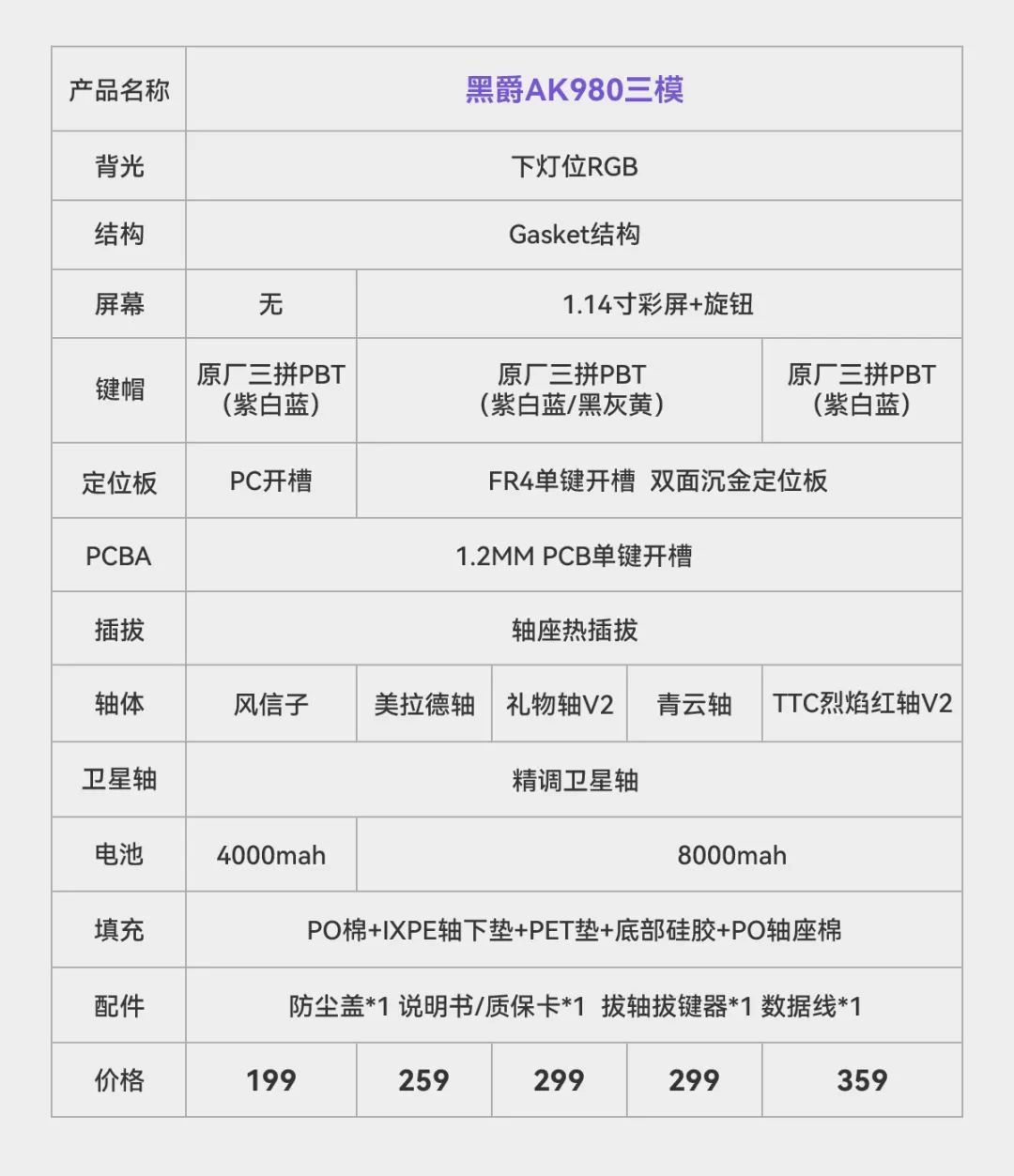 黑爵 AK980 三模键盘开售:2U0 键类 98 配列、TFT 彩屏,首发 199 元起