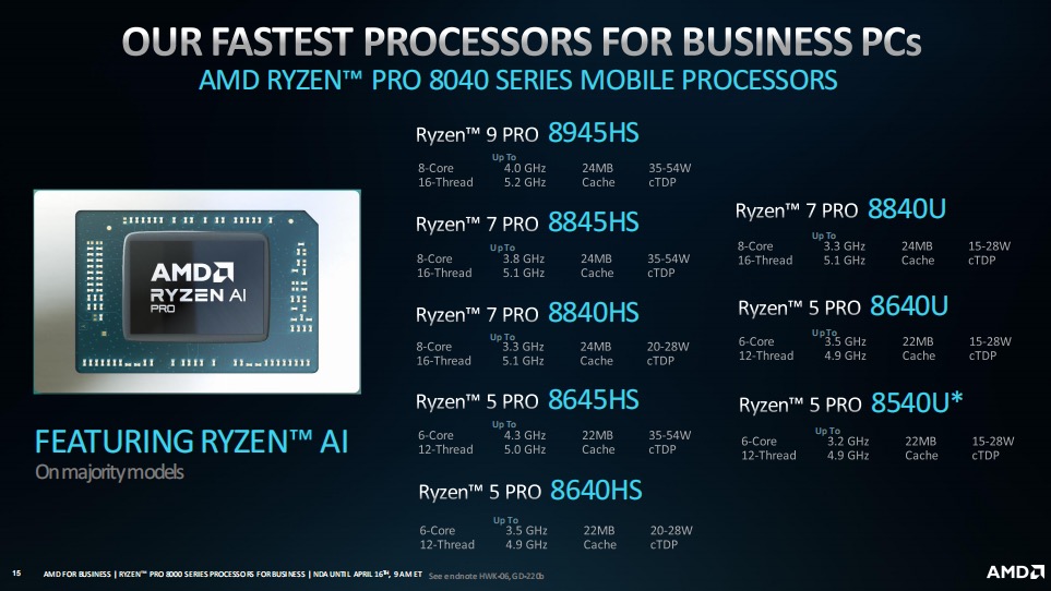 AMD 发布锐龙 PRO 系列商用处理器:搭载 NPU 单元,支持 WiFi 7 和蓝牙 5.4
