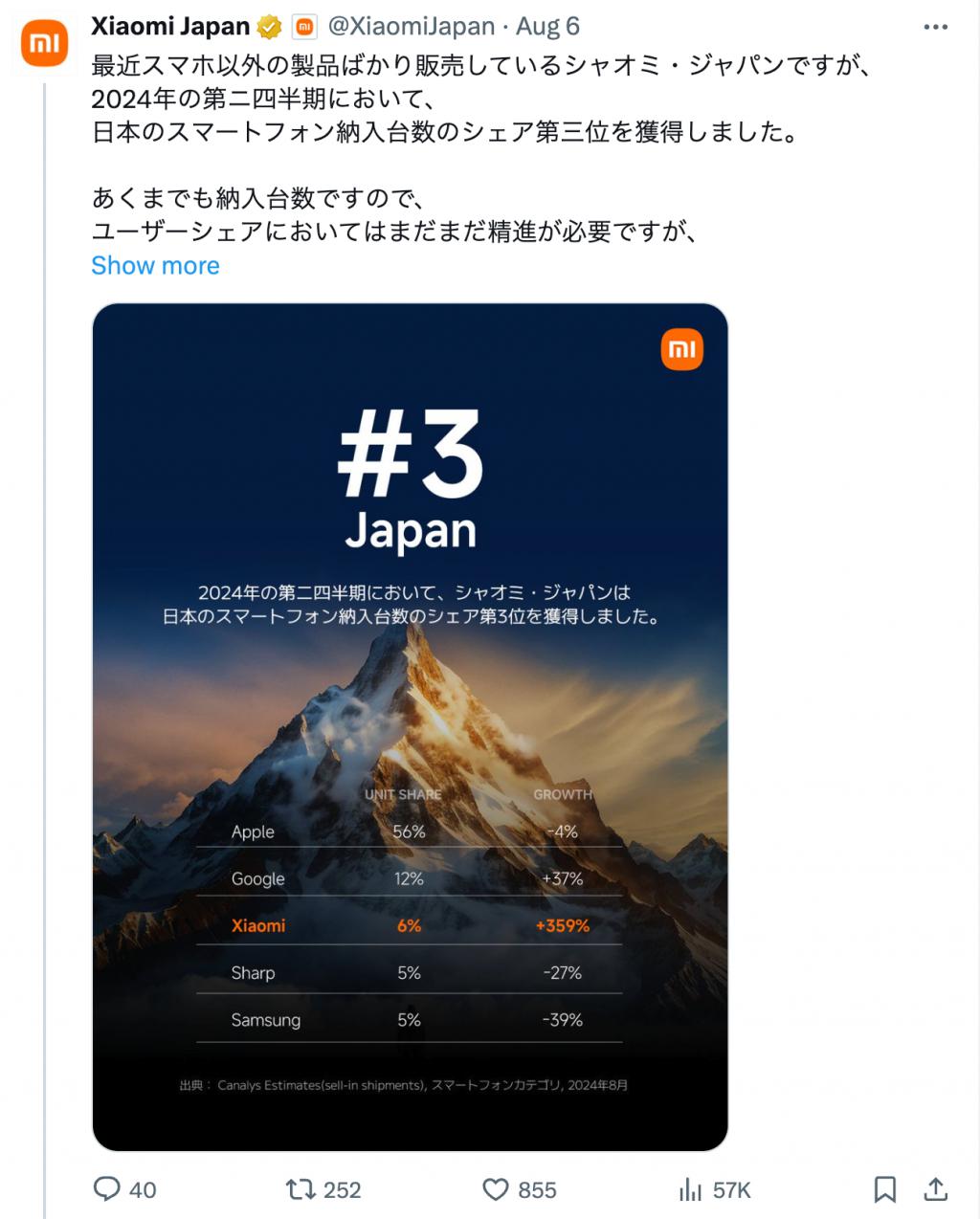 日本市场哪家手机卖更好?小米暴涨位列第三