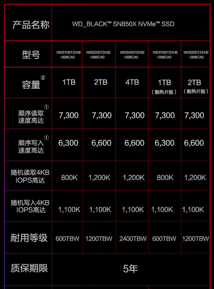 7300 MB/s:西部数据 SN850X 固态硬盘 2TB 京东 874 元再探新低