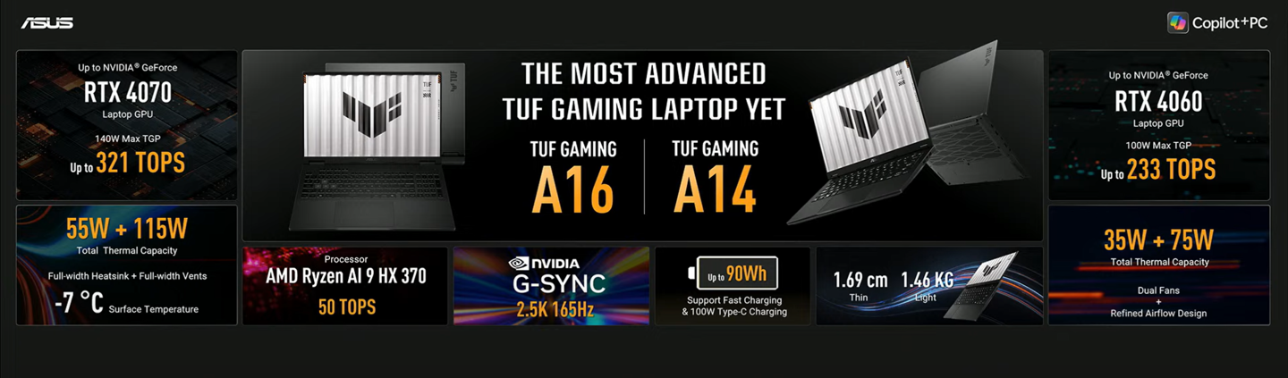 锐龙 AI 300 + RTX 独显、1.46kg 小钢炮,华硕发布新款 TUF Gaming A14 / A16 游戏本