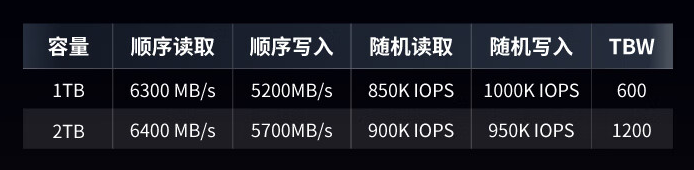 紫光 S2 Ultra 系列 M.2 固态硬盘开售:1TB / 2TB 可选,489 元起