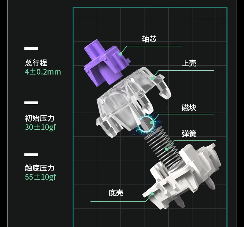 Keychron Q1HE 三模磁轴键盘上市:CNC 铝坨坨、佳达隆二代磁轴,1321 元