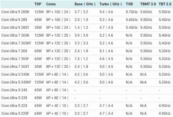 英特尔酷睿 Ultra 7 265KF 处理器 V-Ray 跑分曝光:33153 分