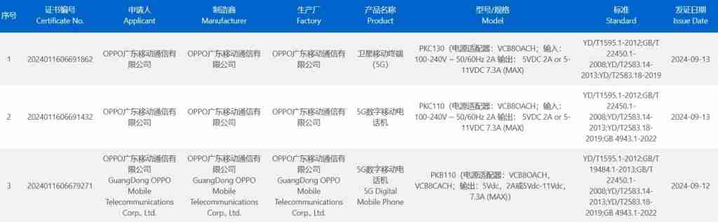 热闹机圈!OPPO Find X8 系列三款新机通过 3C 认证