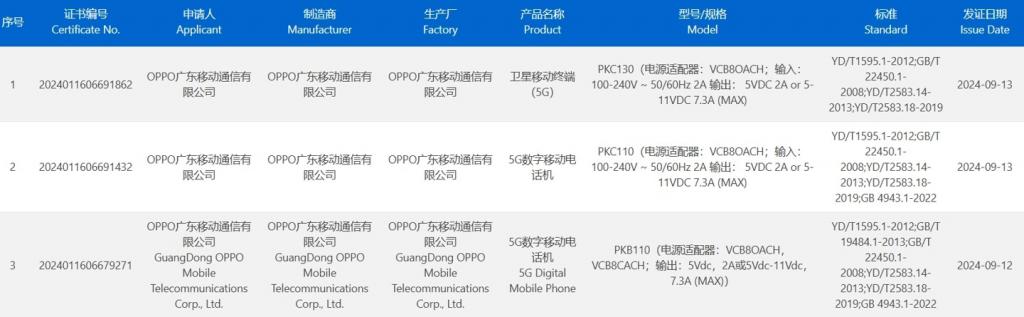  热闹机圈！OPPO Find X8 系列三款新机通过 3C 认证 