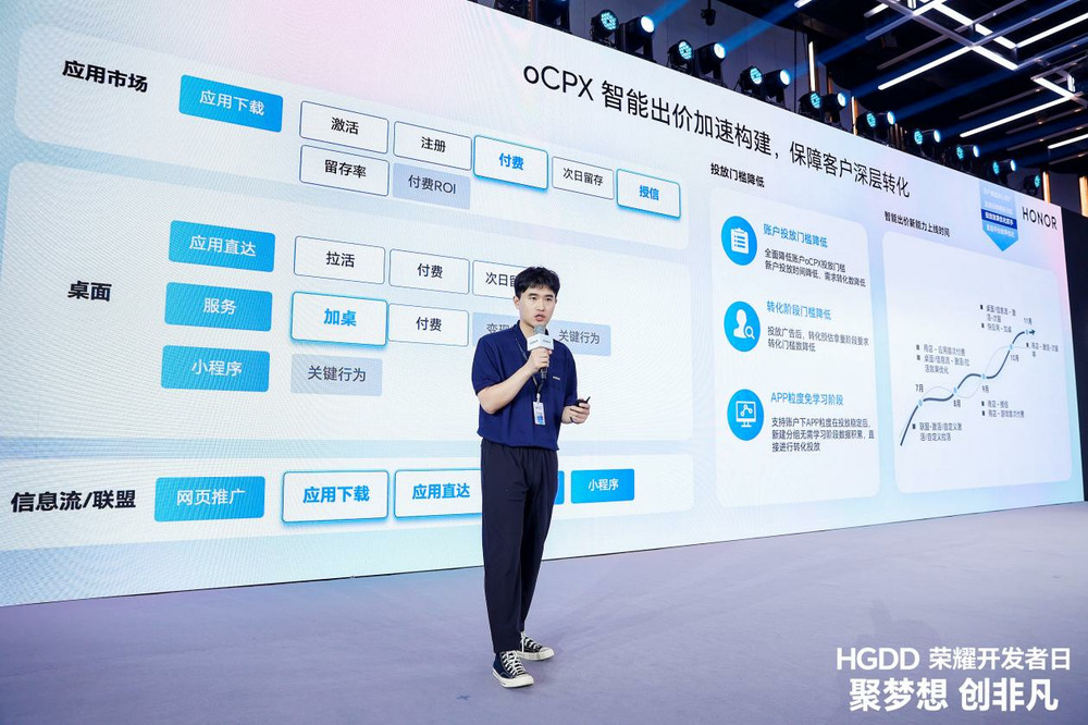 HGDD 荣耀开发者日·北京站落幕,一站式赋能开发者商业增长