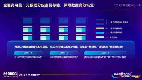 忆联ESSD以高安全高可靠助推新质生产力发展,加速算力升级
