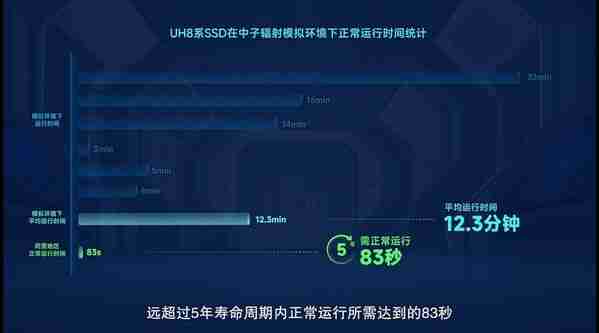 忆联ESSD以高安全高可靠助推新质生产力发展,加速算力升级