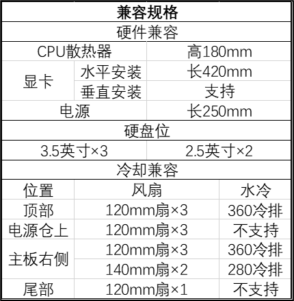 前部三旋钮数显面板,安耐美推出 Pano D58 全景 ATX 海景房机箱