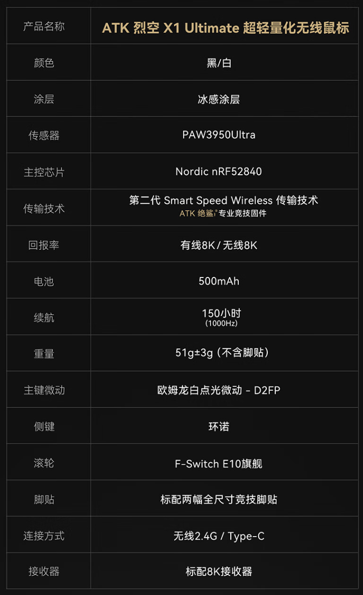 艾泰克 ATK 推出烈空 X1“Ultimate 大师版”双模鼠标:PAW3950 Ultra 传感器,369 元