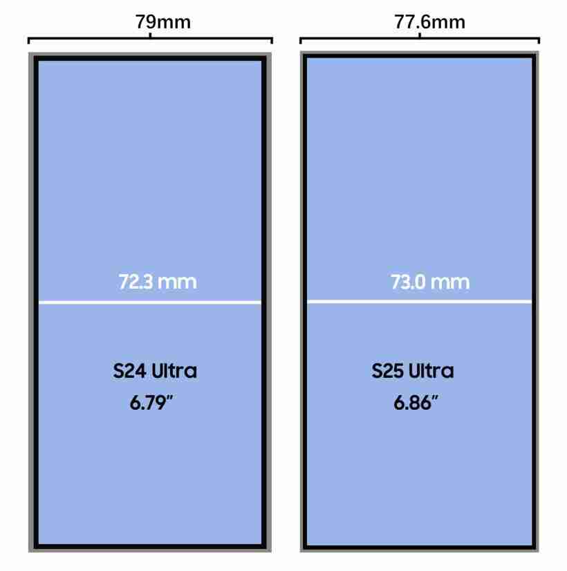 三星 S25 Ultra 细节曝光:与 iPhone 16 Pro Max 同宽,屏幕更大