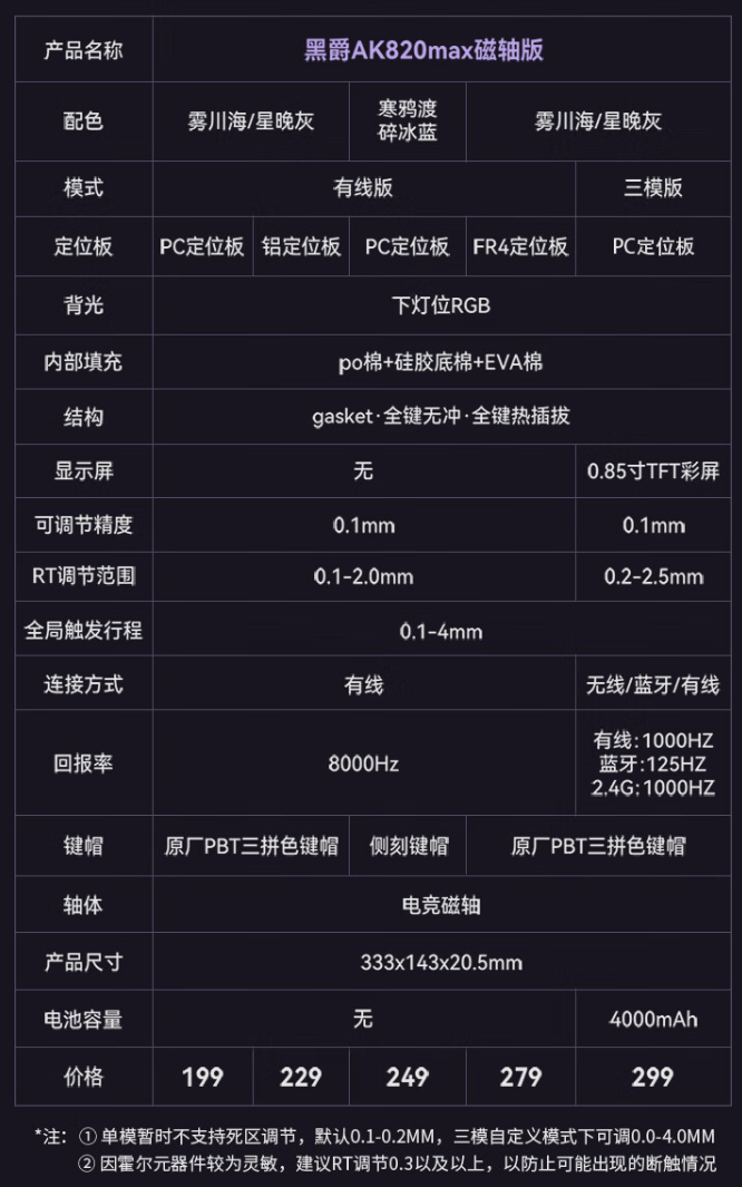 黑爵 AK820 磁轴版“黑莓粉”键盘上市:下灯位 RGB 背光、有线 8000Hz 回报率,249 元