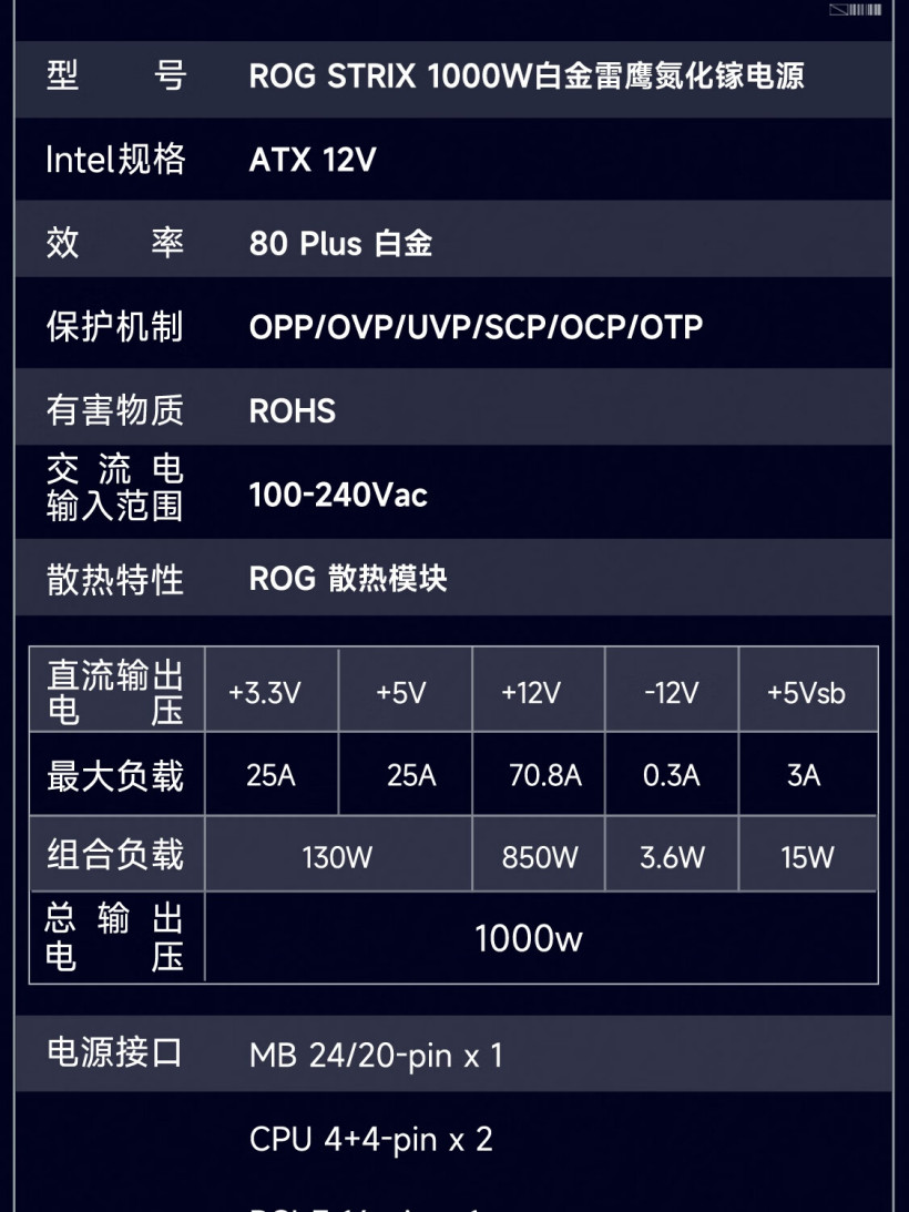 华硕推出 1000W ROG STRIX 白金雷鹰电源:氮化镓晶体管,预售 1499 元