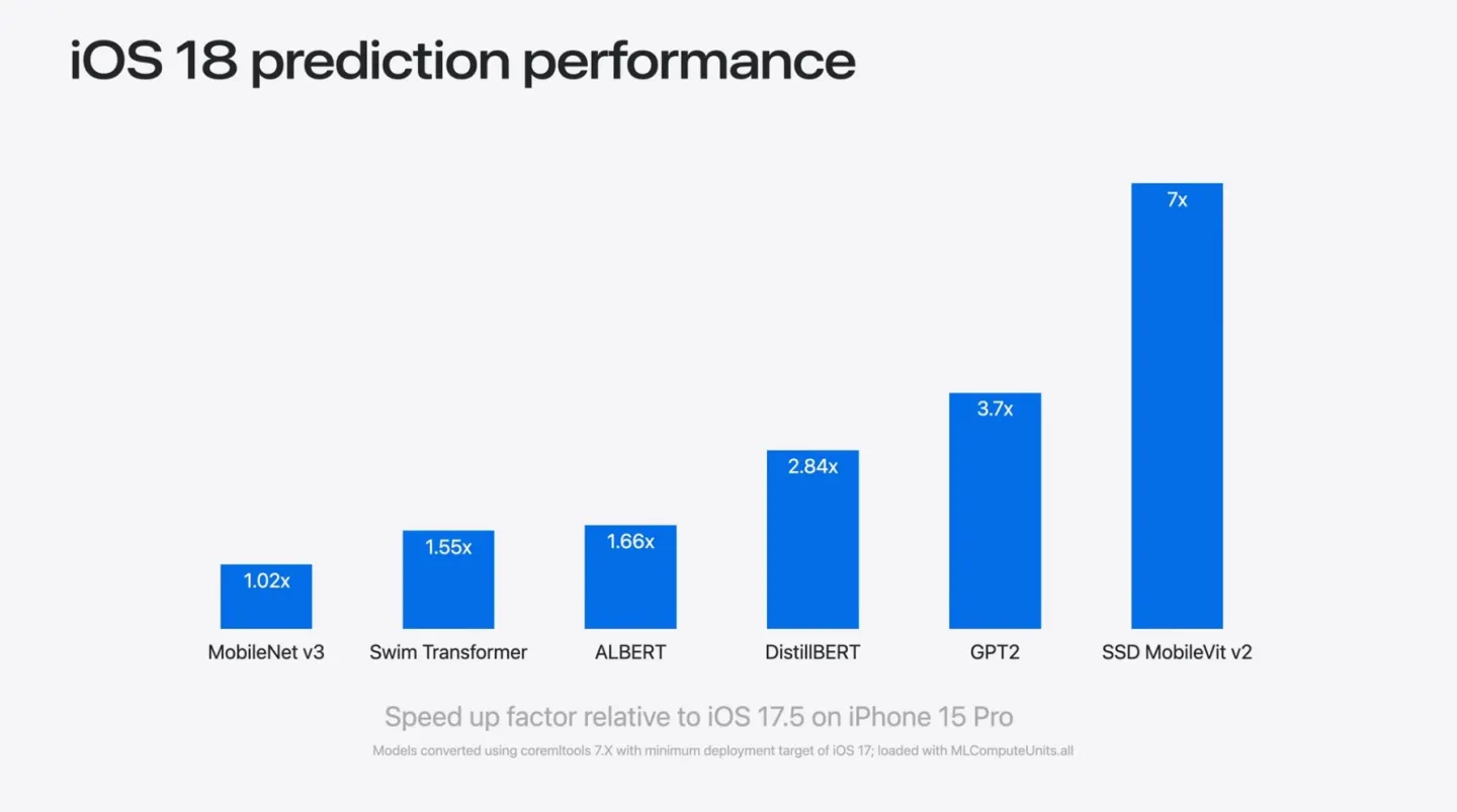 iOS 18体验:设计乱改、AI缺失,苹果活该被骂上热搜?