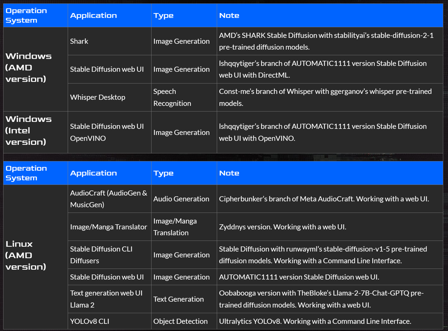 华擎为英特尔锐炫 Arc 显卡推出 AI QuickSet 工具:轻松安装 Stable Diffusion,支持 OpenVINO